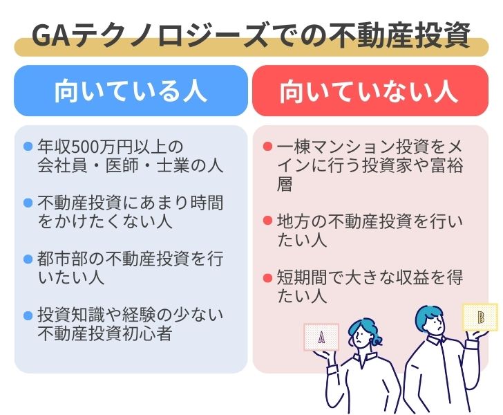 GAテクノロジーズでの不動産投資が向いている人・向いていない人