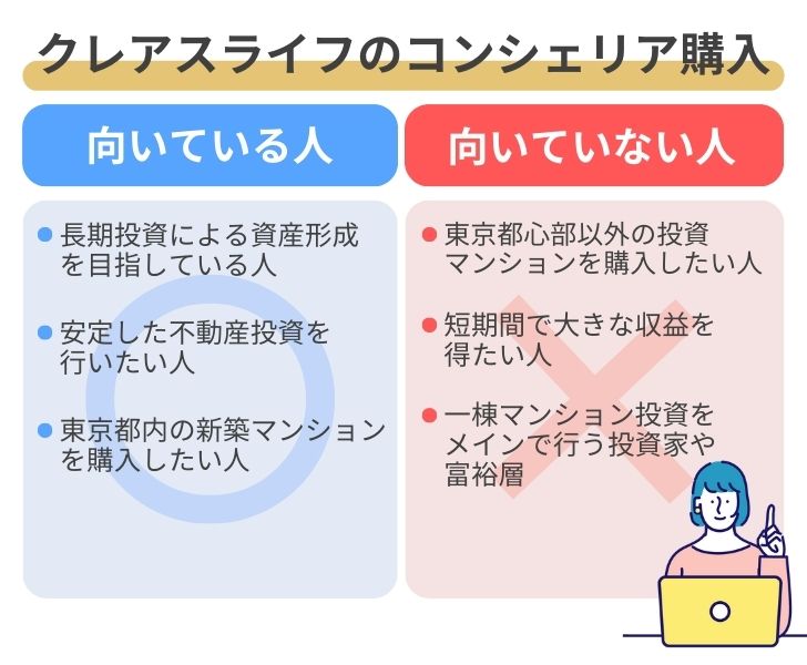 クレアスライフのコンシェリア購入が向いている人・向いていない人の比較図