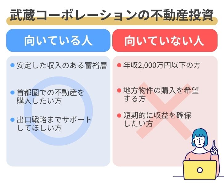 武蔵コーポレーションでの不動産投資が向いている人・向いていない人まとめ図