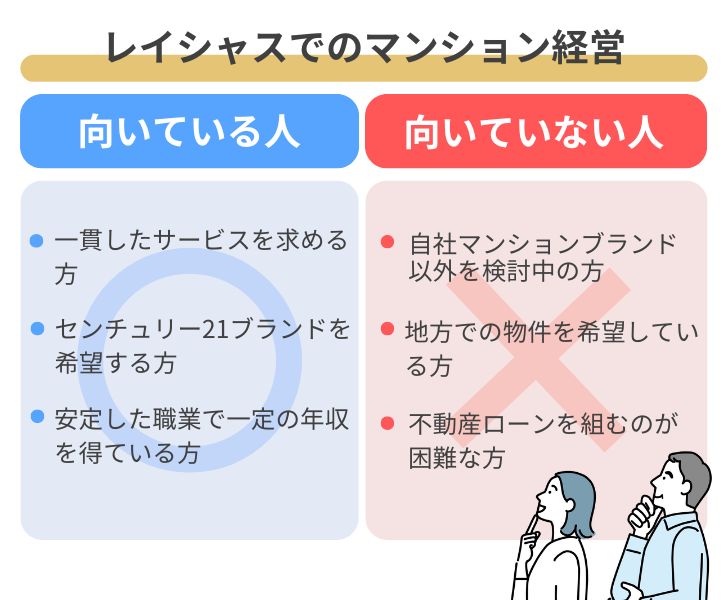 レイシャスでのマンション経営が向いている人・向いていない人