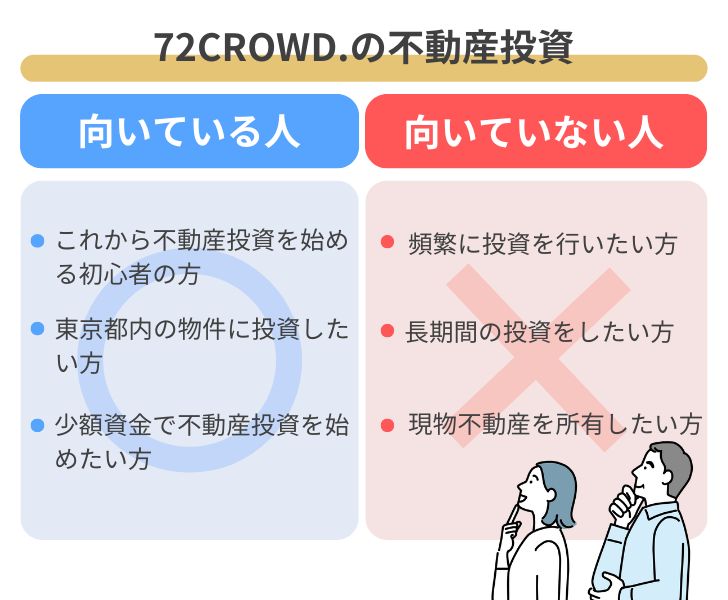 72CROWD.での不動産投資が向いている人・向いていない人